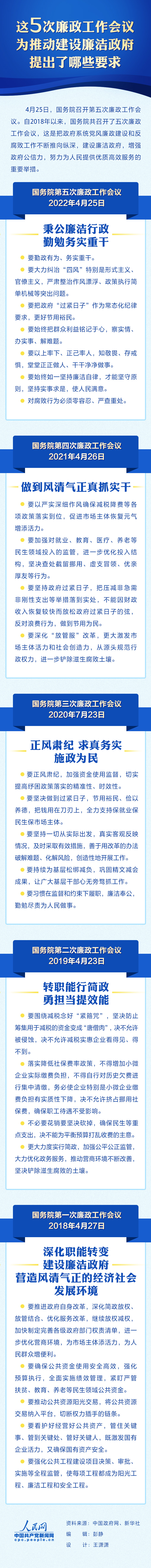 图解：这5次廉政工作会议 为推动建设廉洁政府提出了哪些要求